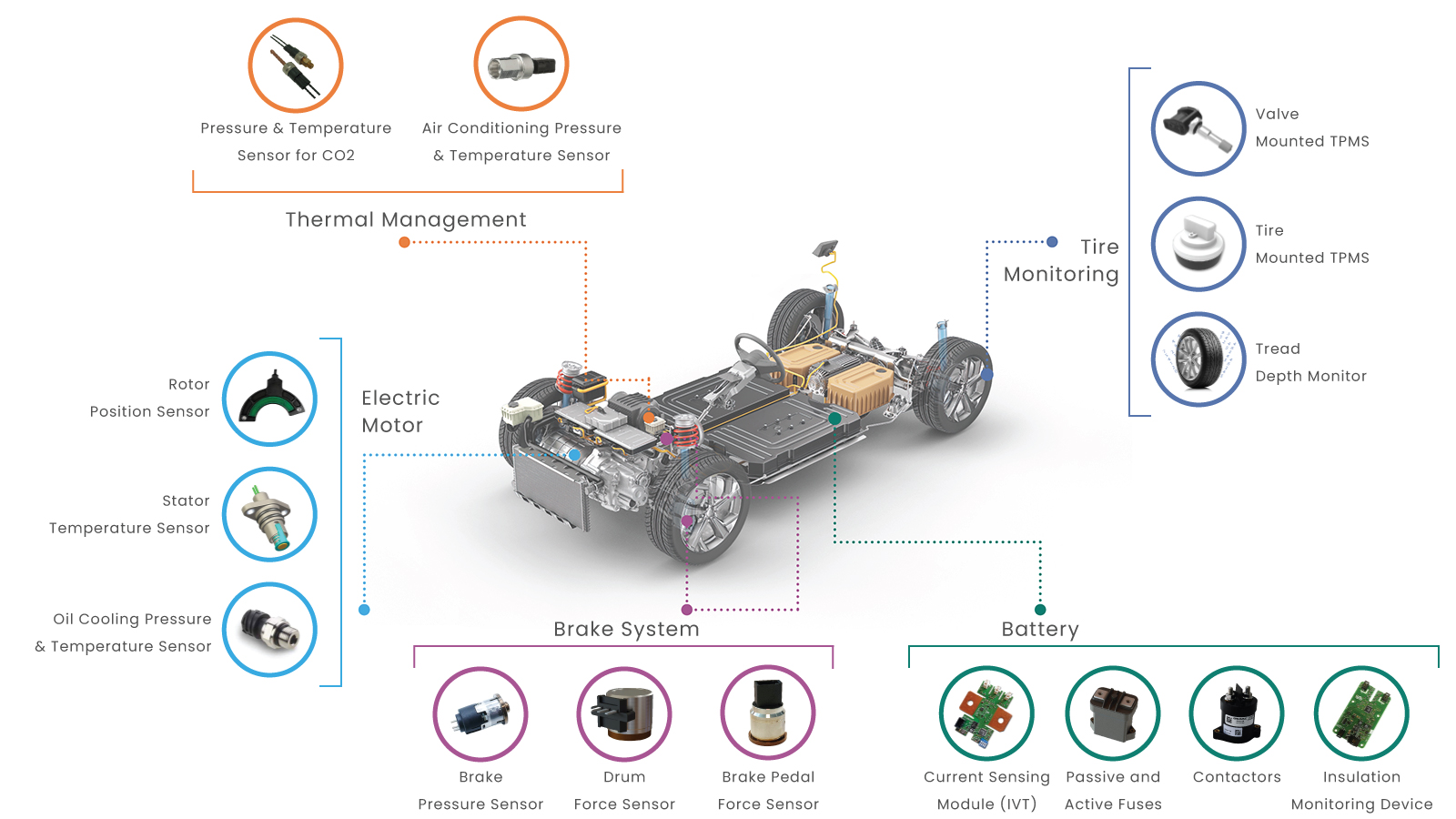 inventechs inventechs BATTERY ELECTRIC inventechs BATTERY ELECTRIC