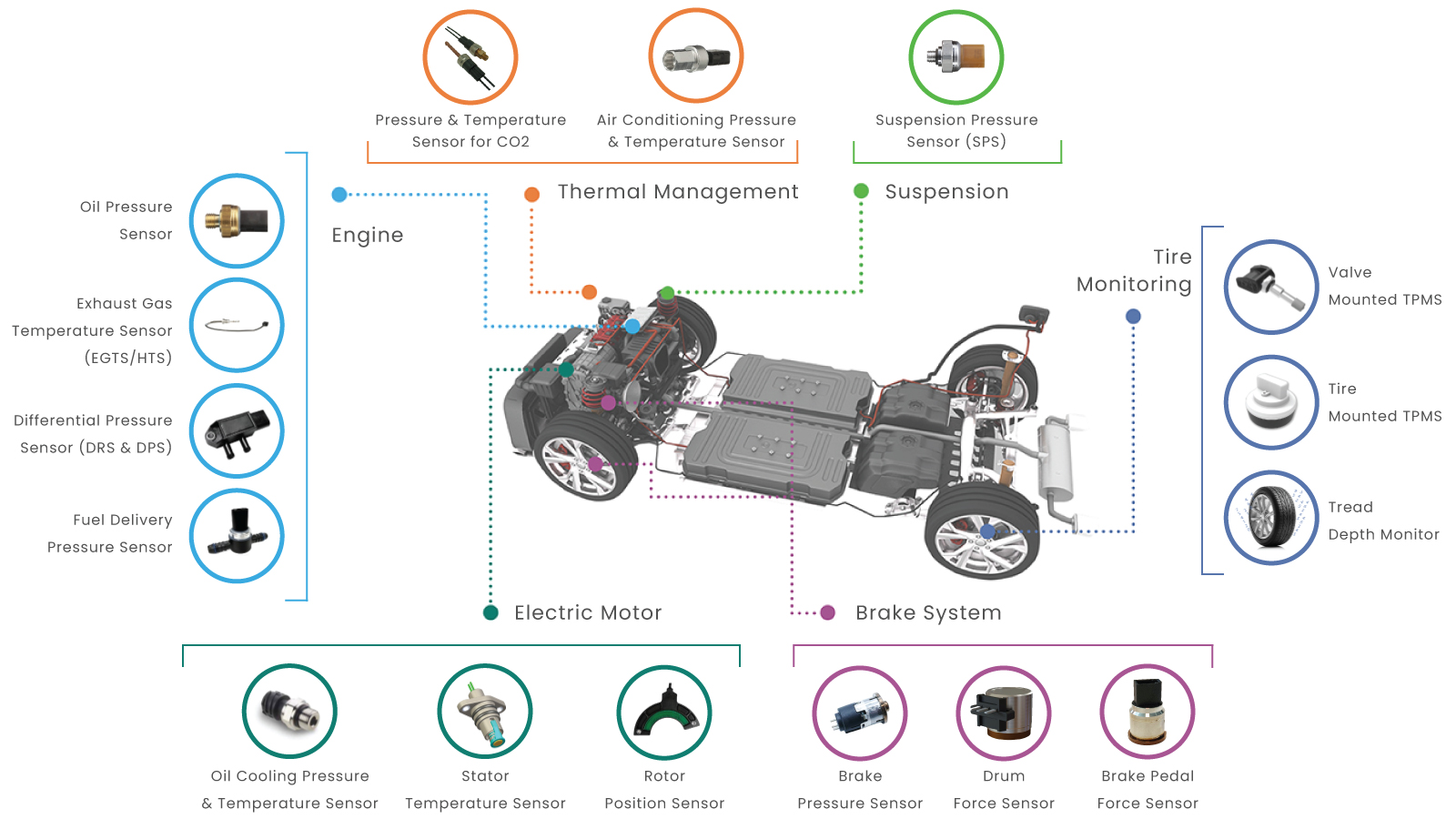 inventechs inventechs HYBRID inventechs hybrid Vehicle