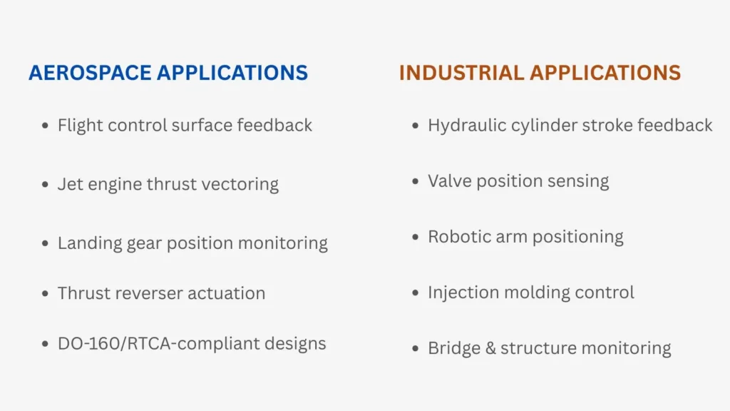 Infographic comparing aerospace-grade Kavlico LVDT sensors to industrial applications distributed by Inventechs