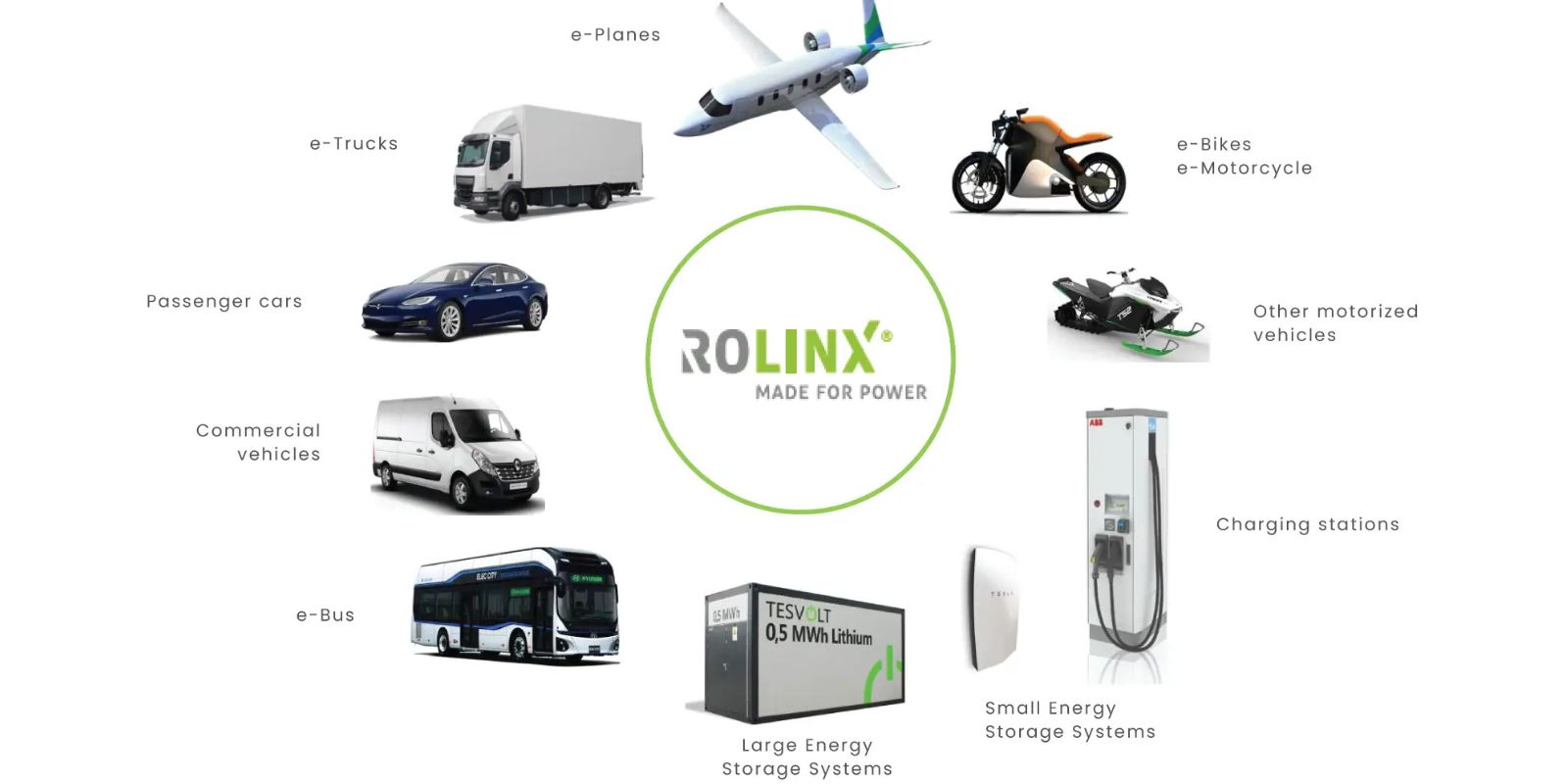 inventechs rolinx busbars applications